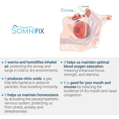 SomniFix® Mouth Strips